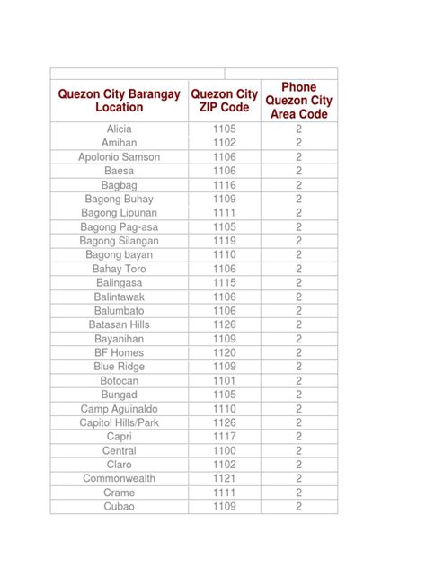 bagumbayan quezon city zip code